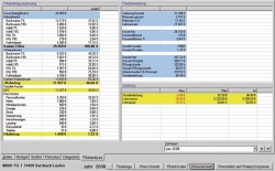 Filialanalyse: Aussagekräftiger als die meisten Kostenrechnungen