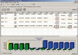 Sehen Sie auf einen Blick, welchen Umsatz Sie mit Ihren Kunden erzielen. Zum Vergleich werden die Vorjahre mit angezeigt.