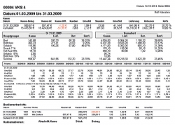 Filialbericht: Alle relevanten Informationen auf einen Blick!