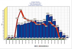 Grafische Filialkontrolle: Alle relevanten Informationen auf einen Blick!